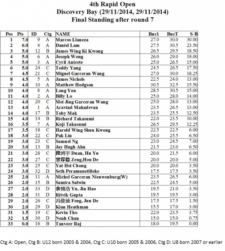 Final Ranking