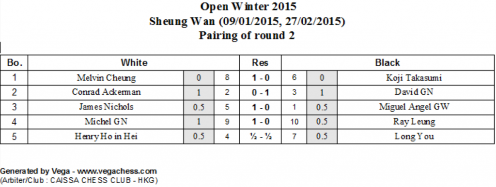 Results Round 2 Winter Open Caissa