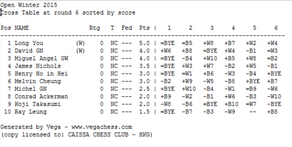 Cross Table after Round 6