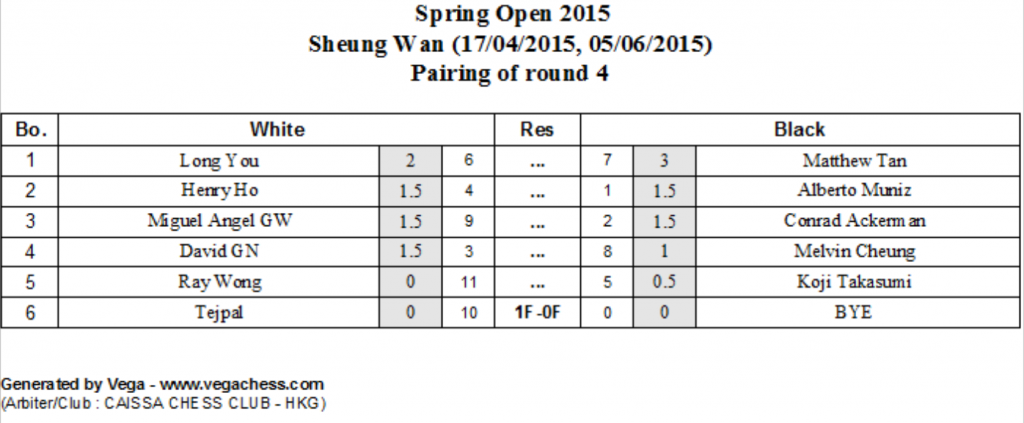 Pairing Round 4 Spring Open 2015 Caissa HK