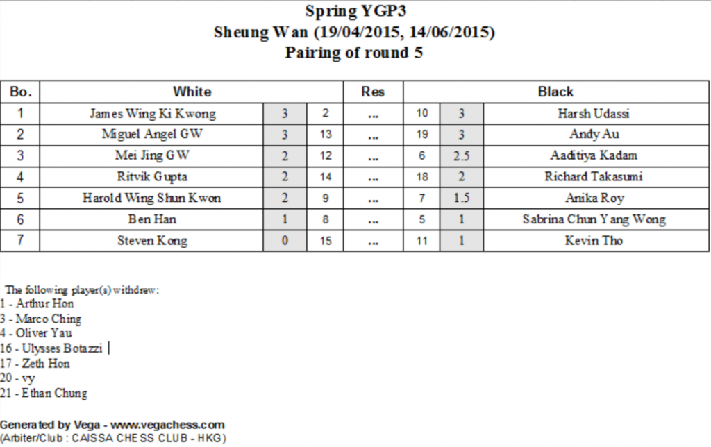 Pairing Round 5 Caissa Hong Kong YGP 3
