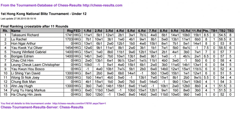 chess-results.com - Chess-Results Server Chess-res - Chess Results